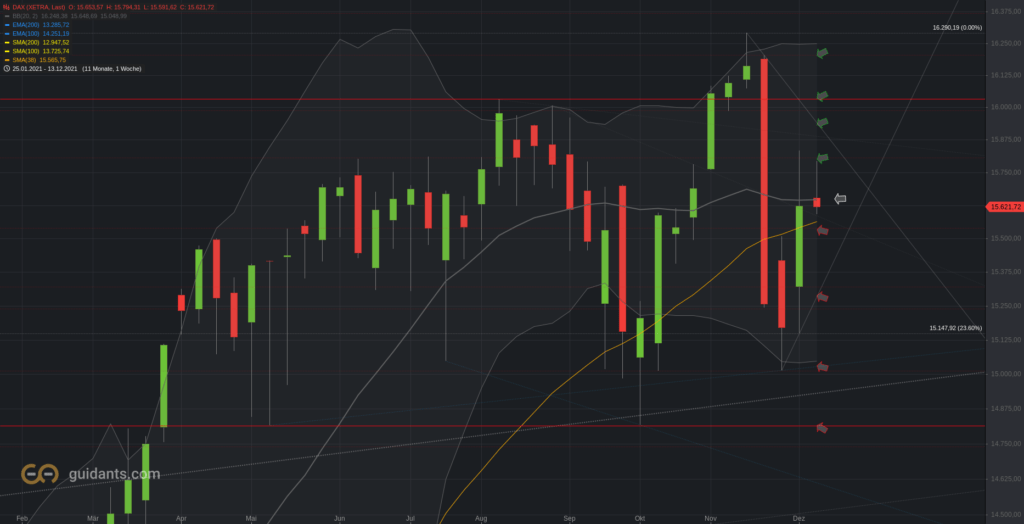 Xetra-DAX Wochenchart