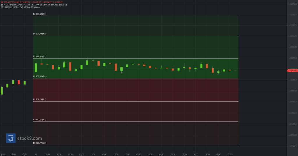 Xetra-Schluss: Enge Range