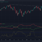 „Commitments of Traders“ (COT)-Report – aktuell – Deutsch